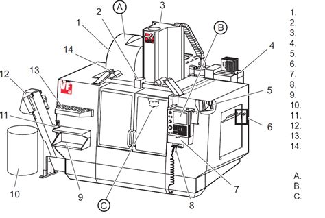 mini cnc parts factory|haas cnc parts diagram.